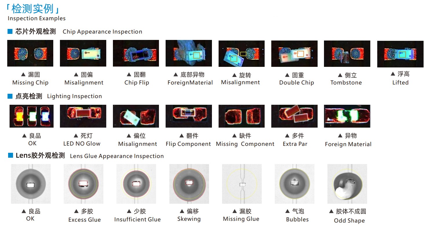 MINI LED 直显及背光在线AOI(图2)