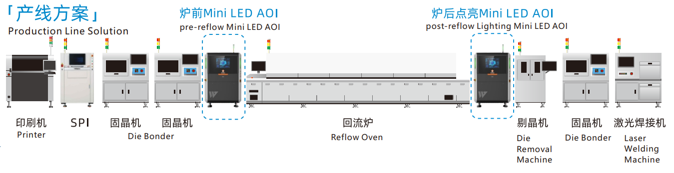 MINI LED 直显及背光在线AOI(图3)