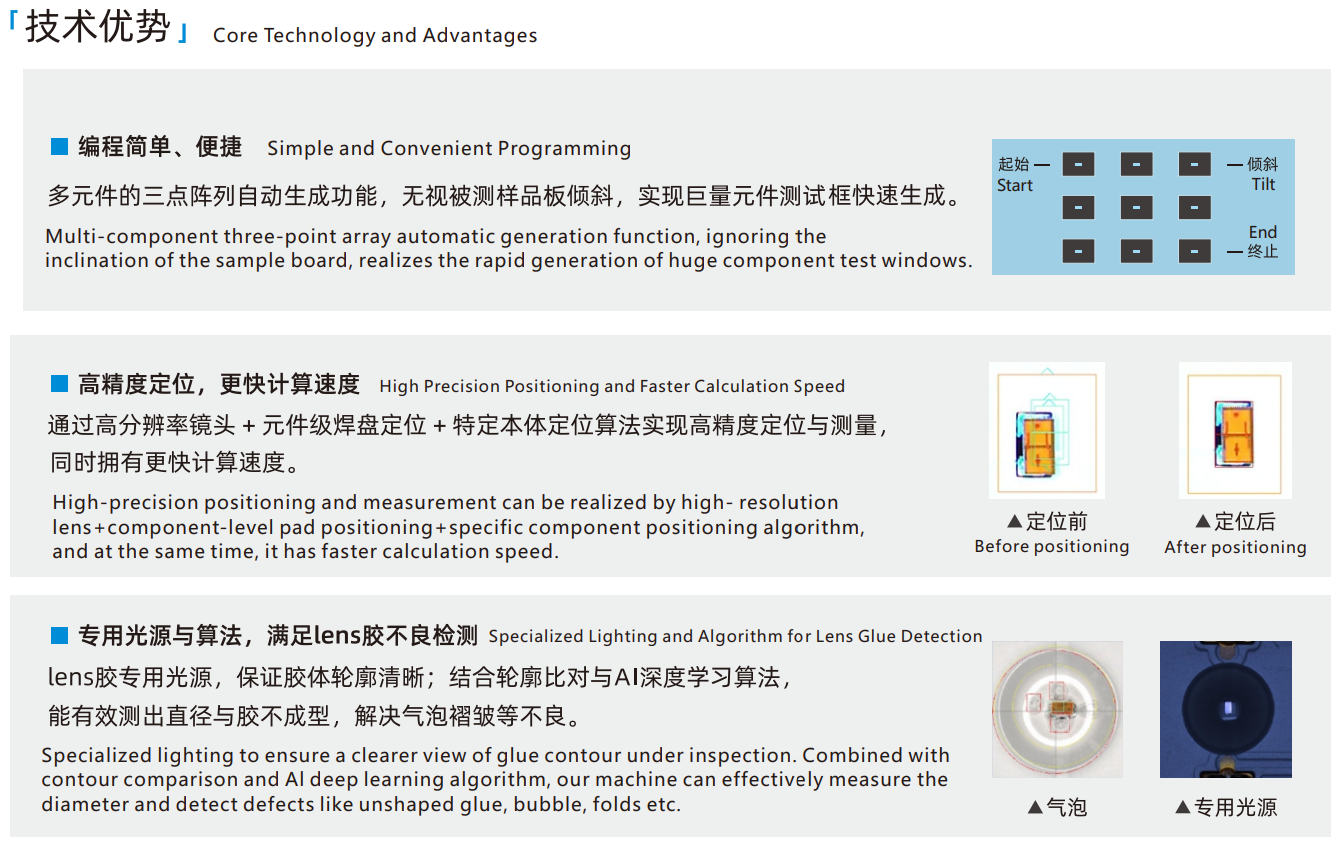 MINI LED 直显及背光在线AOI(图4)