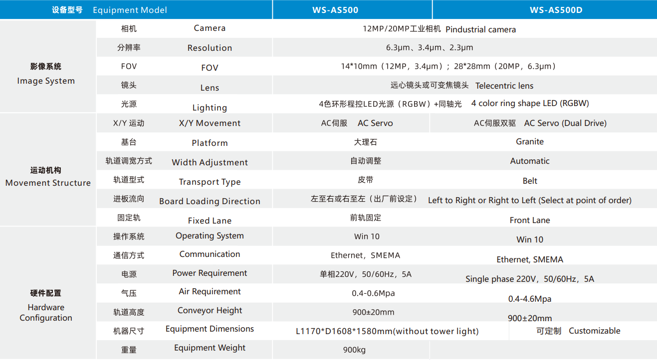 MINI LED 直显及背光在线AOI(图5)