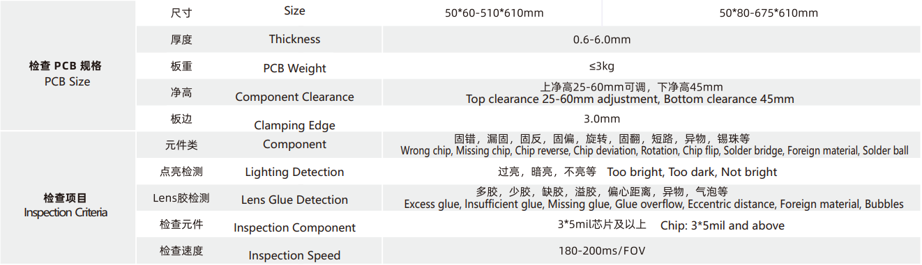 MINI LED 直显及背光在线AOI(图6)