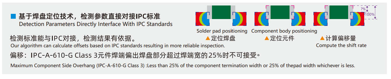 SMT在线AOI(图5)