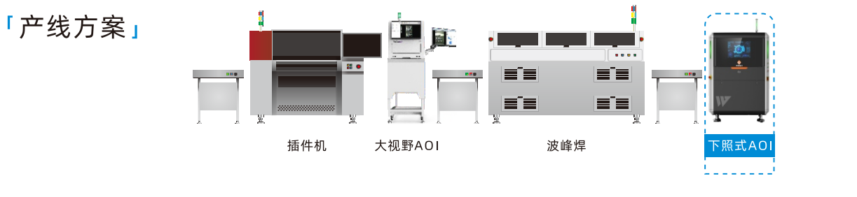 波峰焊在线AOI(图3)