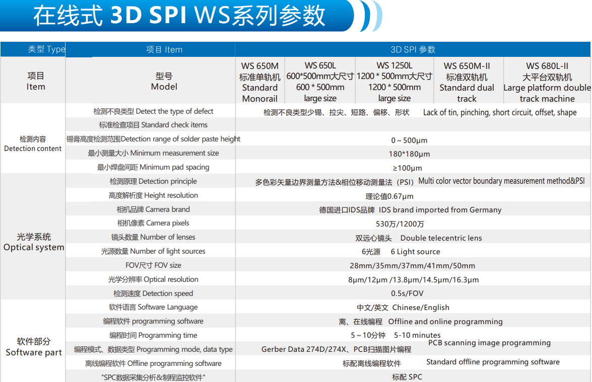 WS-650M 标准型(图2)