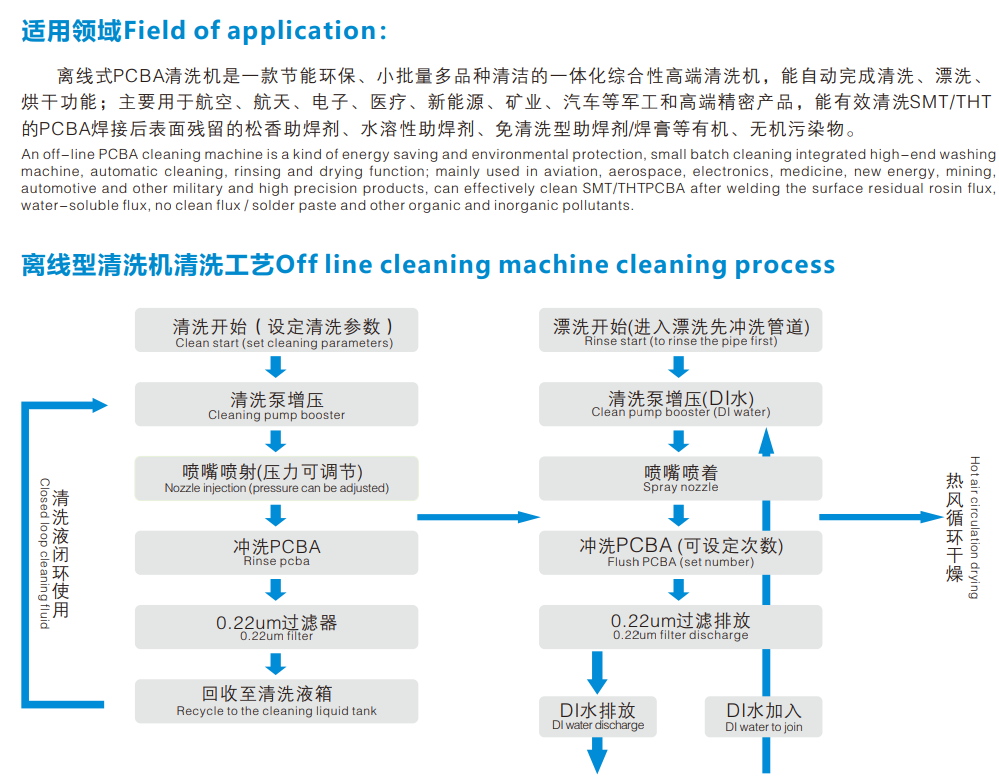 MDM-800离线式PCBA清洗机(图3)