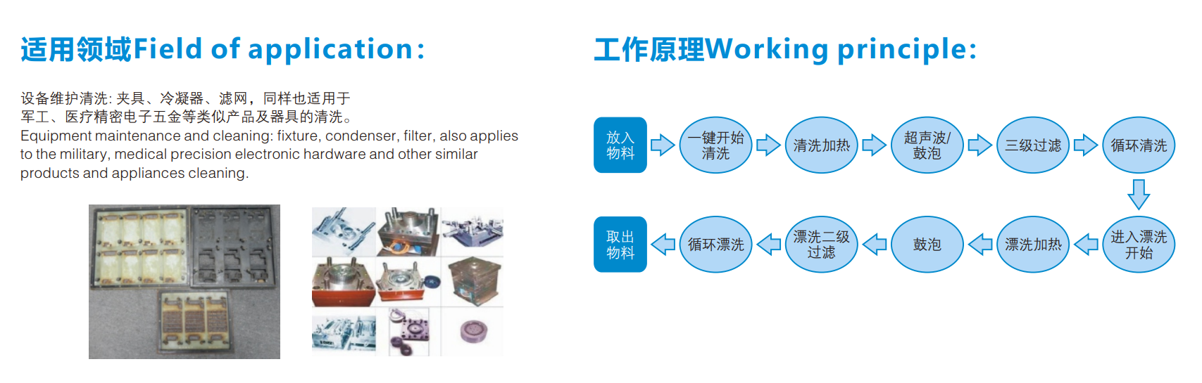 MDM-700超声波清洗机(图2)