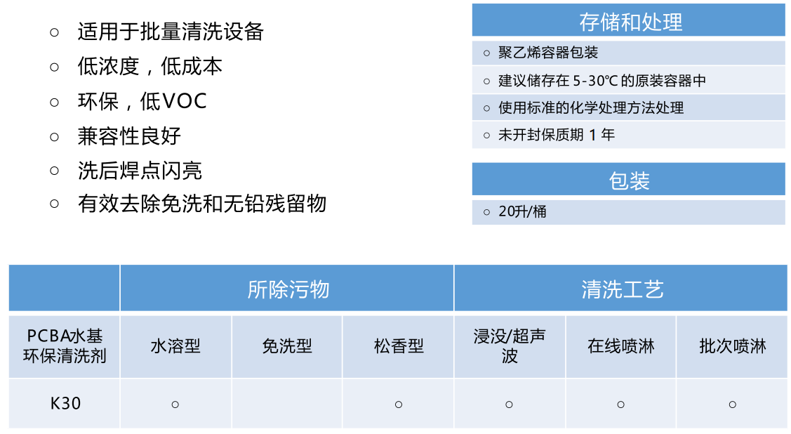 TENIC K30 线路板批量水基清洗剂(图2)