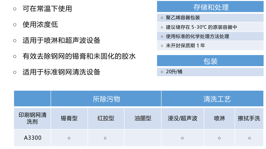 TENIC A3300 印刷网版清洗剂(图2)