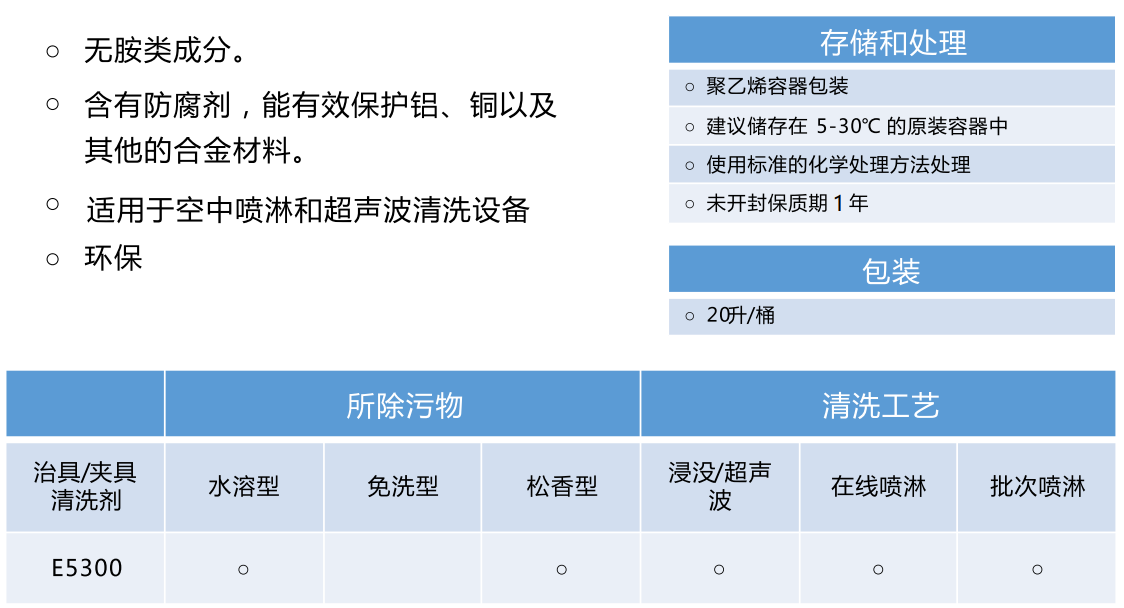 TENIC E5300 冷凝器/金属零部件/过炉治具/夹具清洗剂(图2)