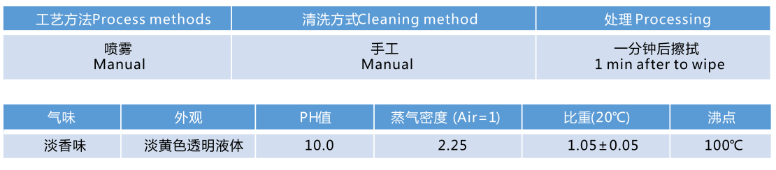 TENIC C1008OVEN 波峰焊/回流炉膛清洁(图2)