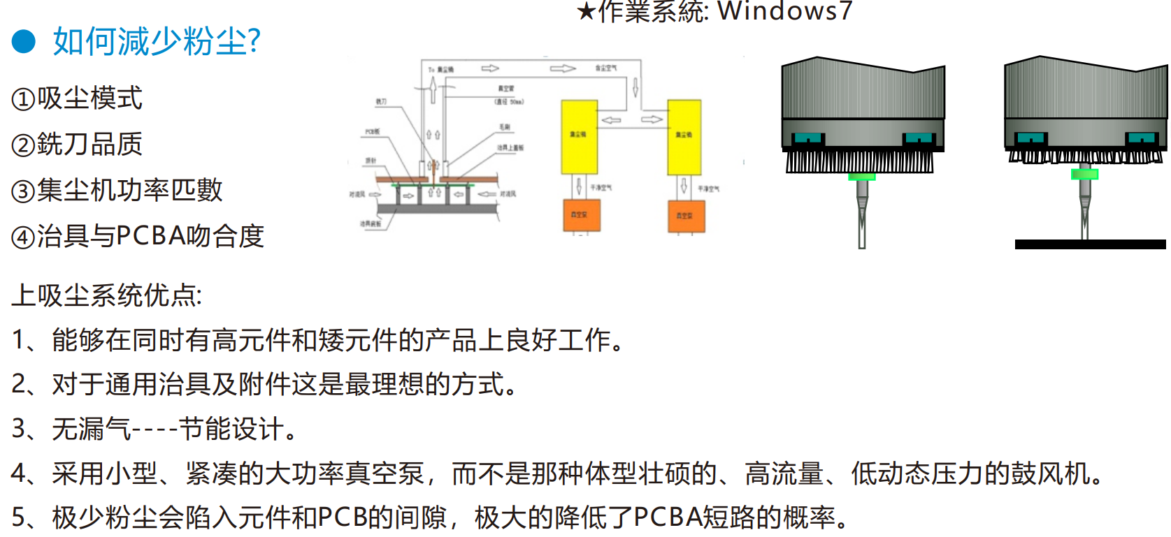 WS-QX350曲线分板机 (图2)