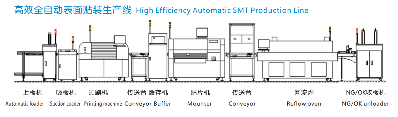SMT生产线配线方案有哪些？如何配置？(图2)