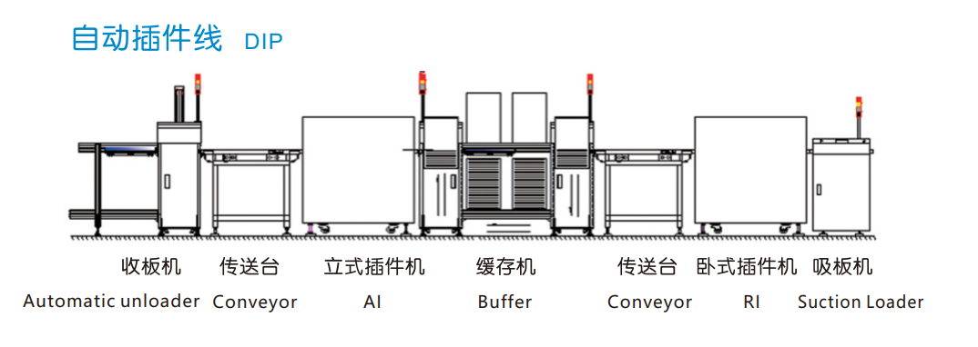 SMT生产线配线方案有哪些？如何配置？(图4)